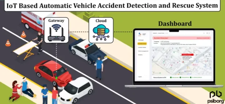 Iot Based Vehicle Accident Detection And Rescue System