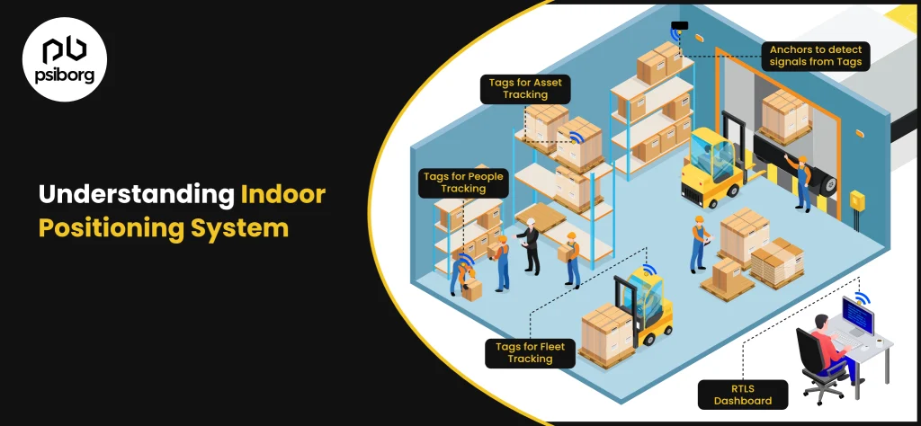 indoor asset tracking