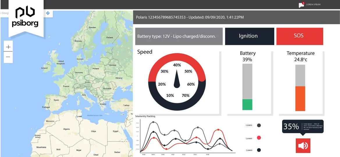 Data Analysis and Sensor Data Visualization in an IoT Dashboard