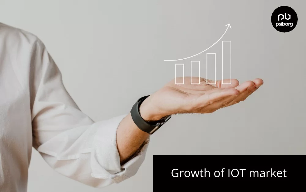 growth of iot market
