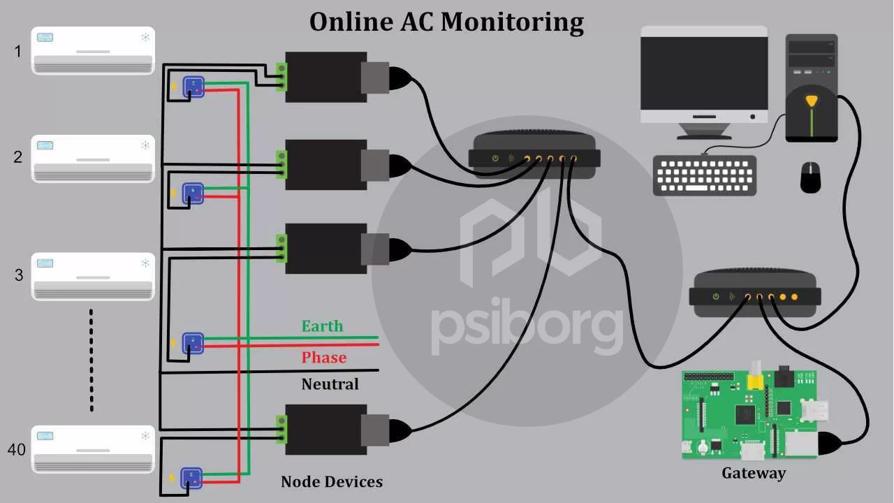 AC Power consumption Monitoring through LAN