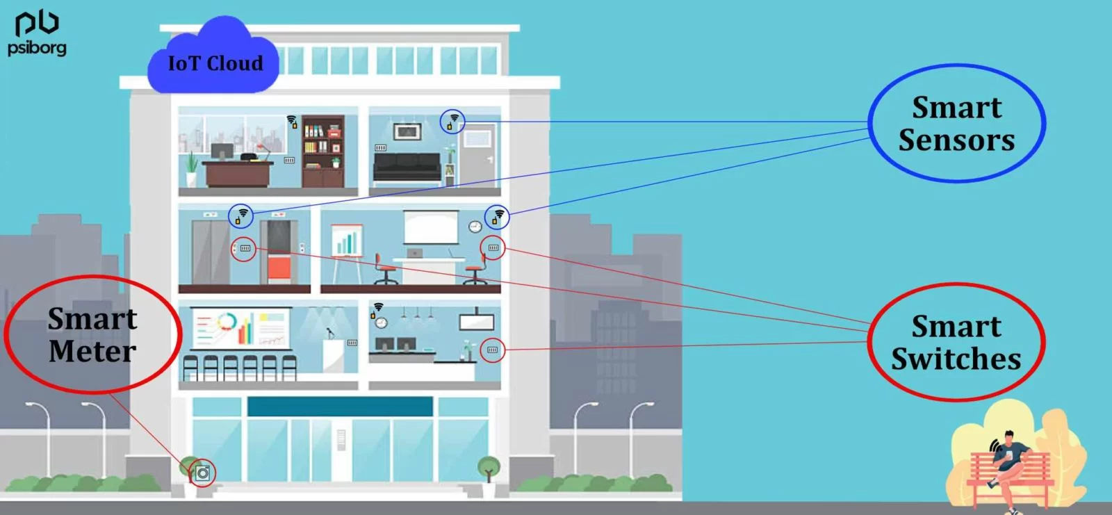 Electricity consumption monitoring