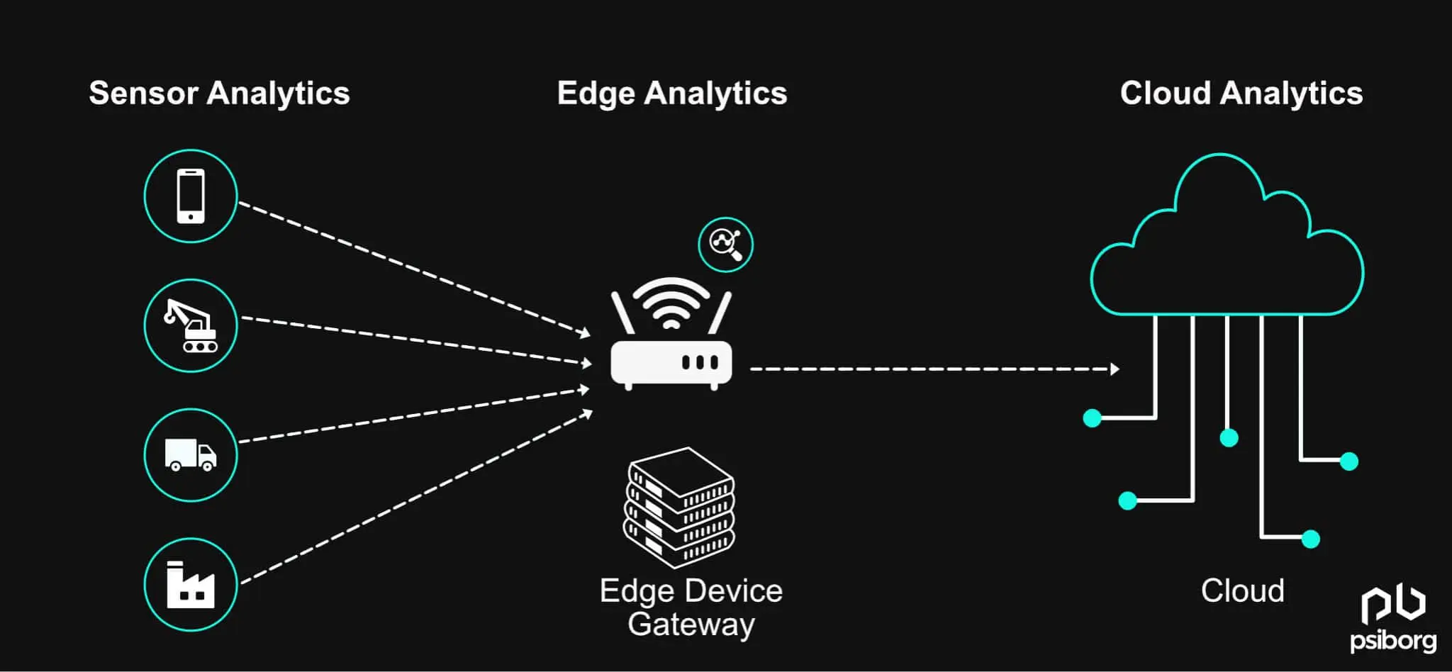 IoT Data Analytics