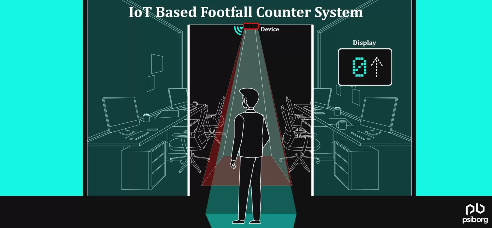 IoT based Footfall counter