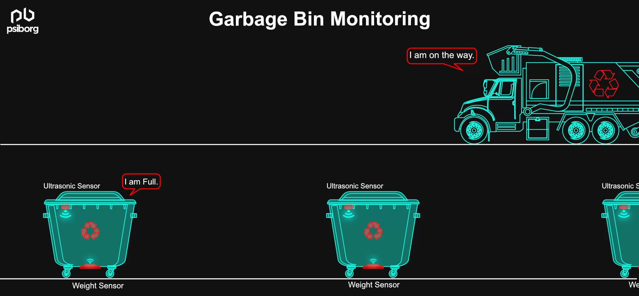 Garbage bin Monitoring