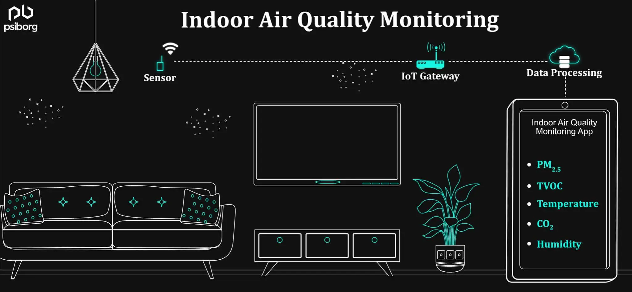 IoT based Air Quality Monitoring