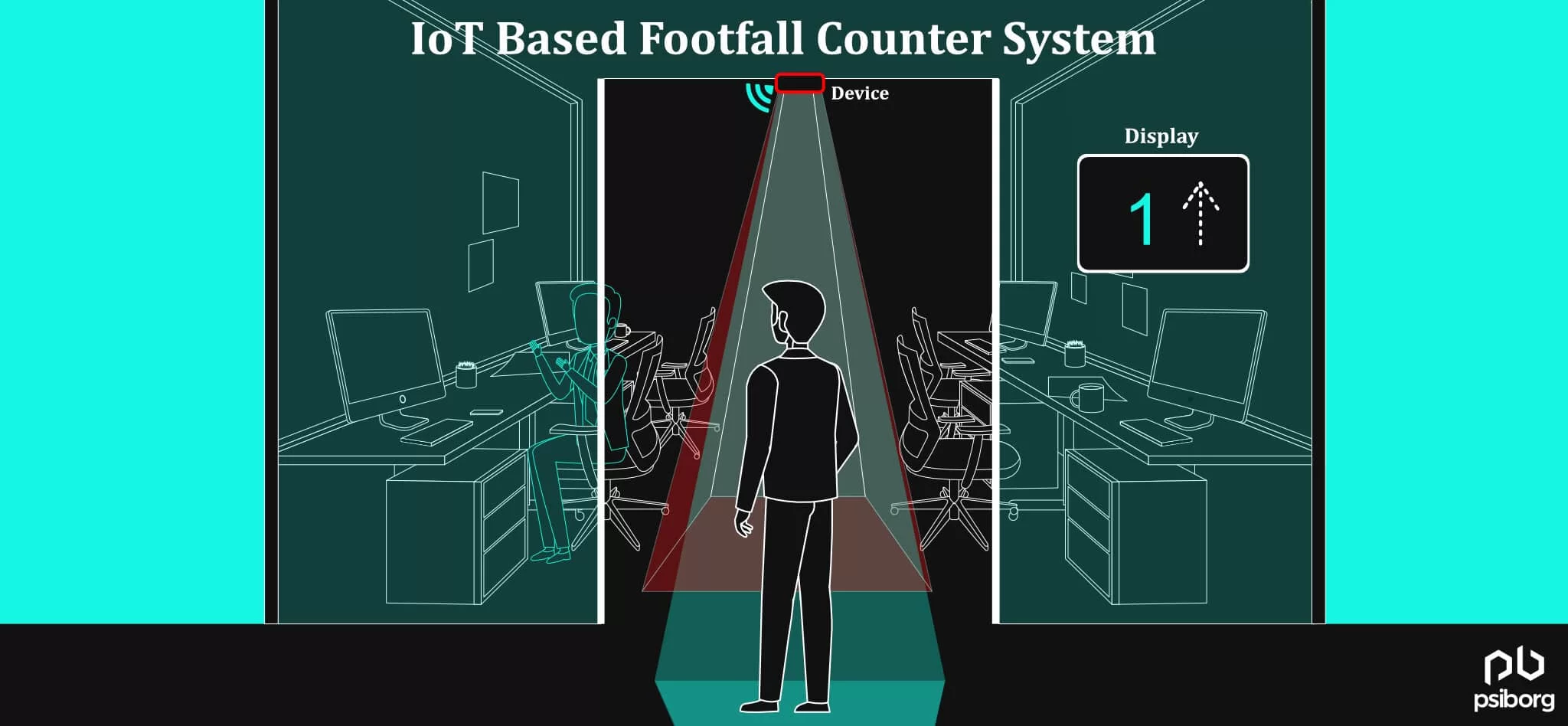 Sensor based Footfall counter