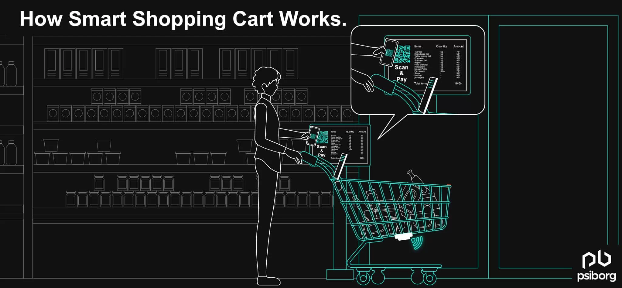 IoT Based Smart Cart