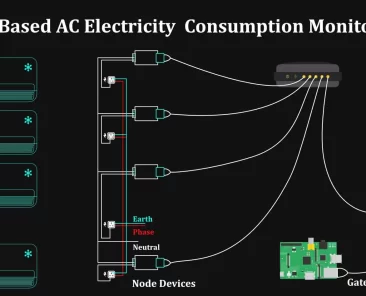 LAN Based AC Electricity Consumption Monitoring