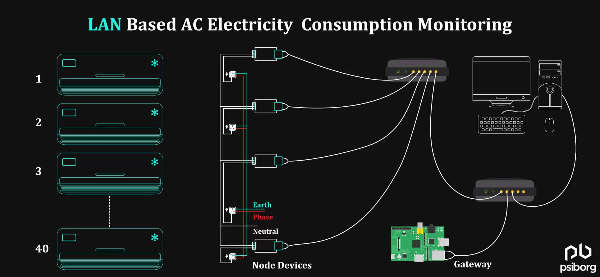 LAN Based AC Electricity Consumption Monitoring
