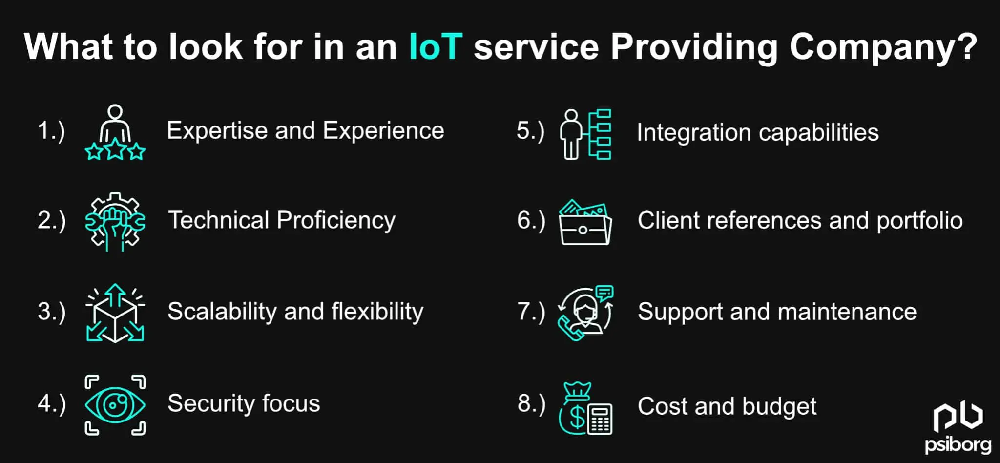 IoT in Noida