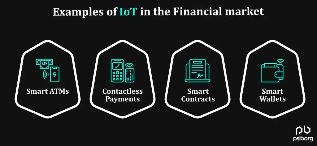 From ATMs to Smart Branches: Role of IoT in Banking