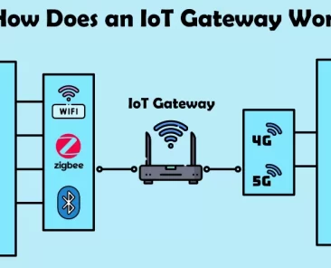 IoT gateway