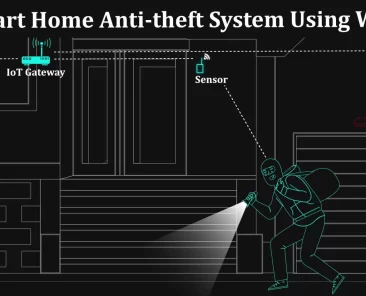 Smart home anti theft system