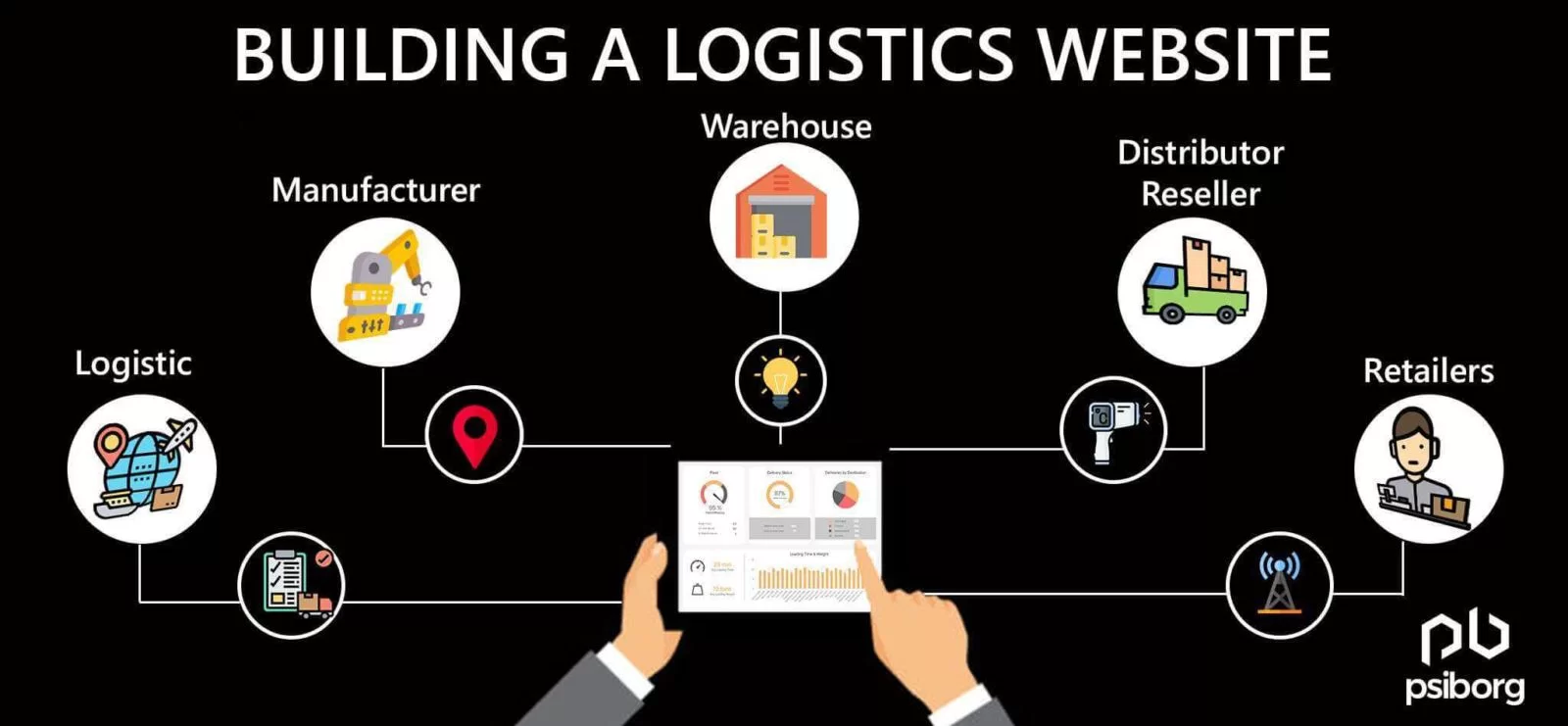 Building a Logistics website