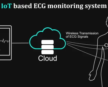 IoT-based ECG monitoring