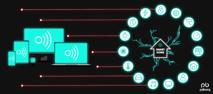 Explore IoT Based Home Automation and Security in 2024