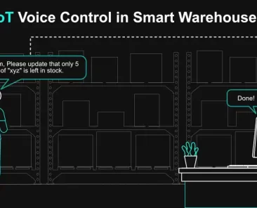 IoT voice control