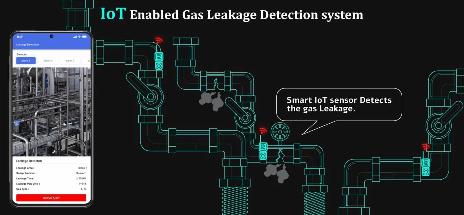 IoT Enabled Gas Leakage Detection System