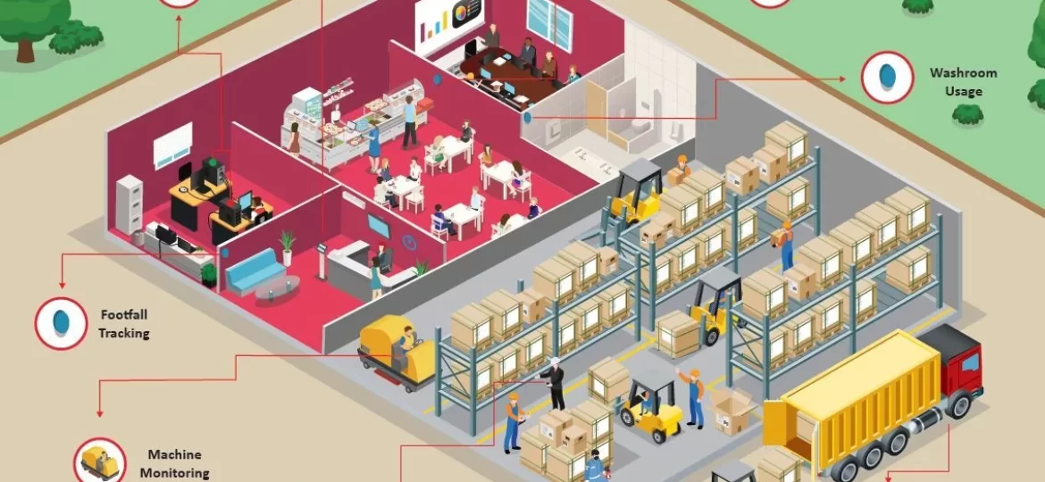 IoT in facilities management