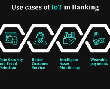 IoT in banking