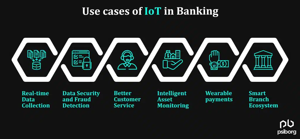 IoT in banking