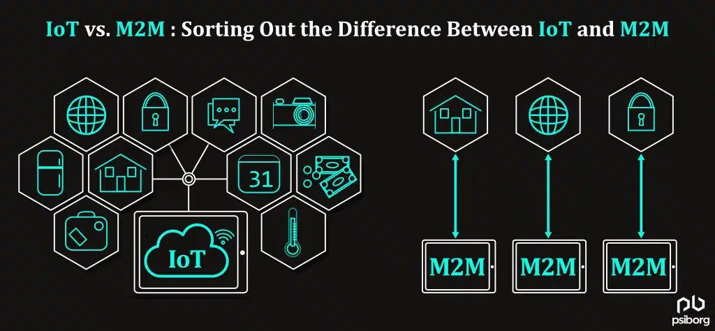 difference between IoT and M2M