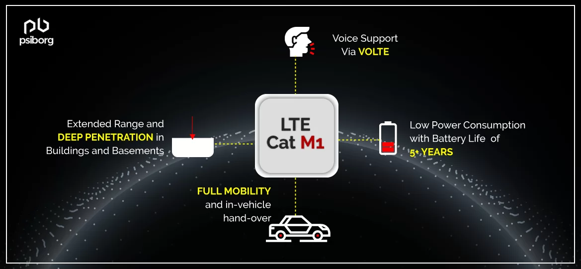 LTE CAT m1 connecting iot devices