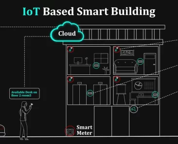 IoT based Smart Building