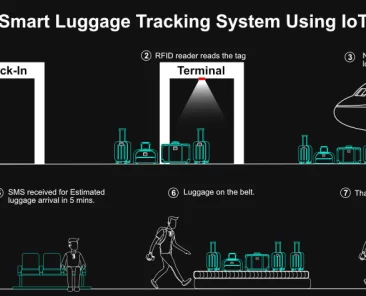 luggage tracking system