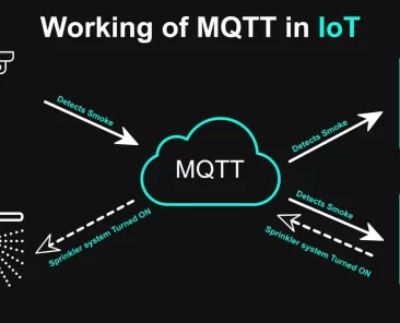 MQTT Protocol