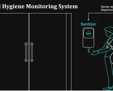 hand hygiene monitoring