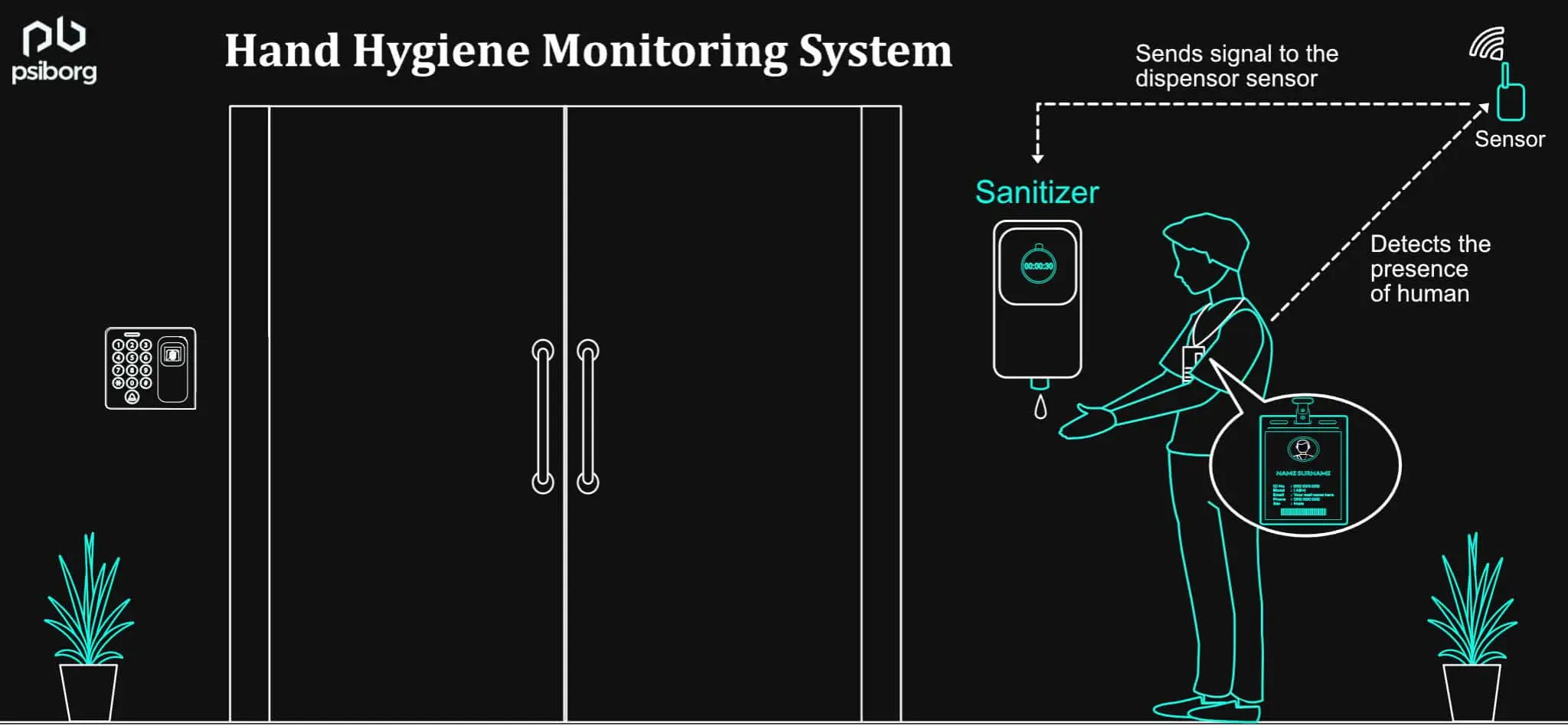 hand hygiene monitoring