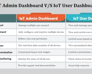 IoT admin dashboard