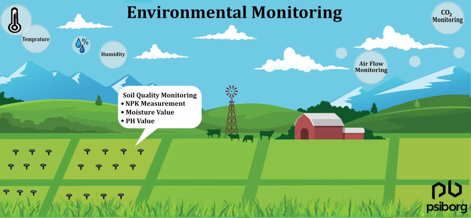 IoT based Environmental Monitoring