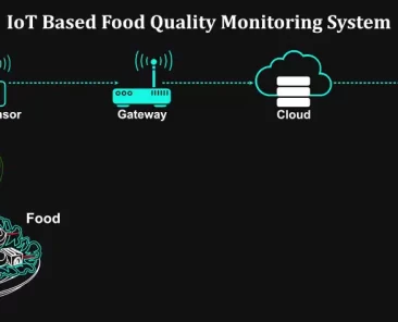 food quality monitoring system