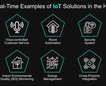 IoT solutions for hotels