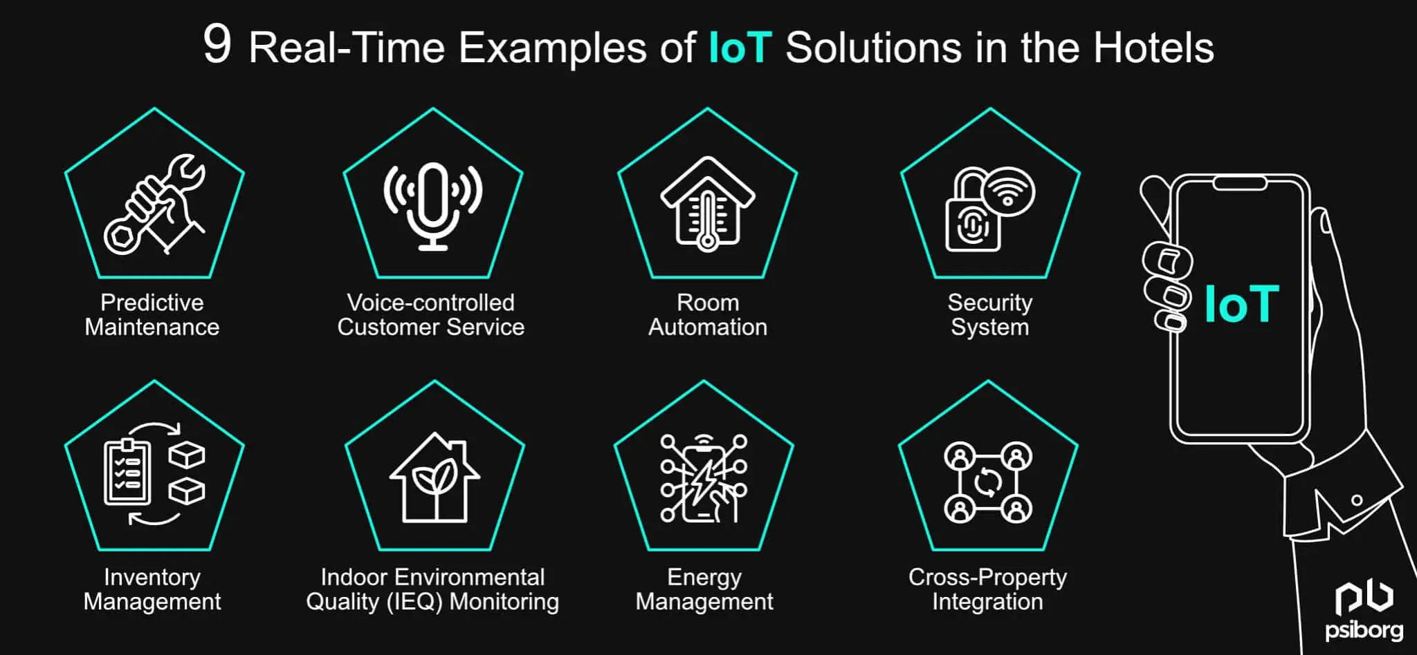 IoT solutions for hotels