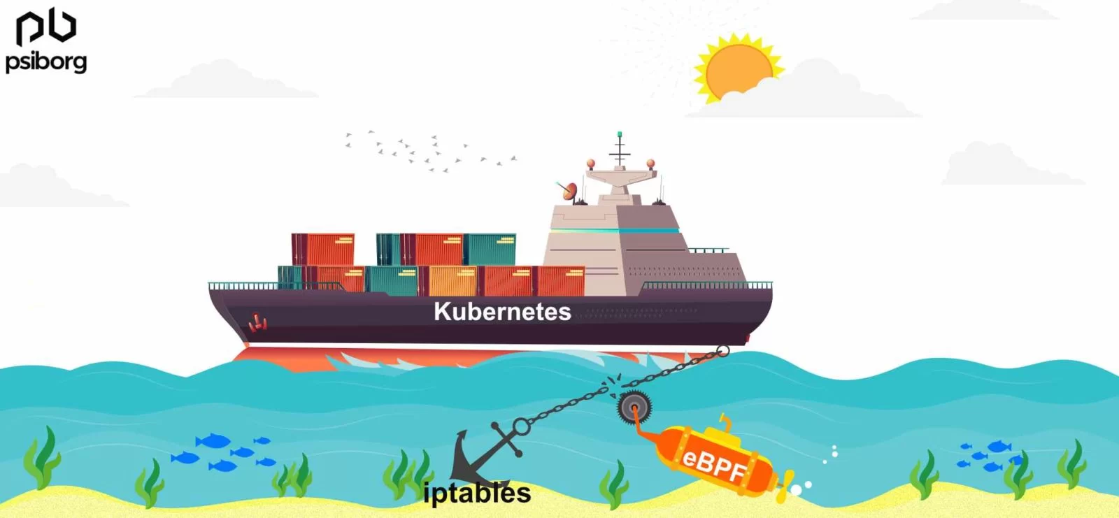 Building IoT Applications with Kubernetes