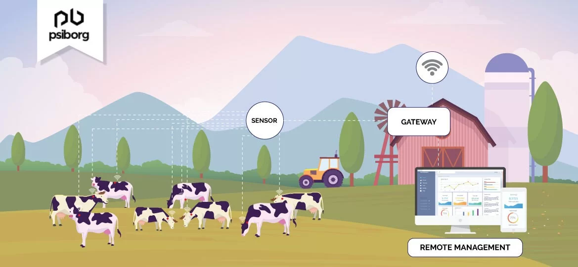 livestock monitoring using IoT