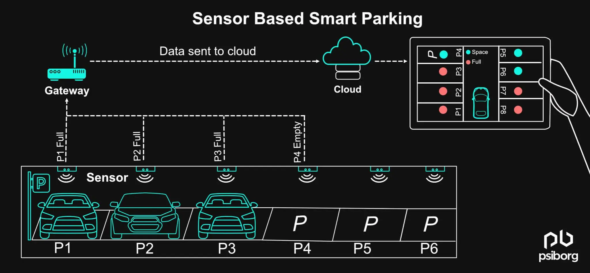 smart parking