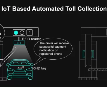 automated toll collection system