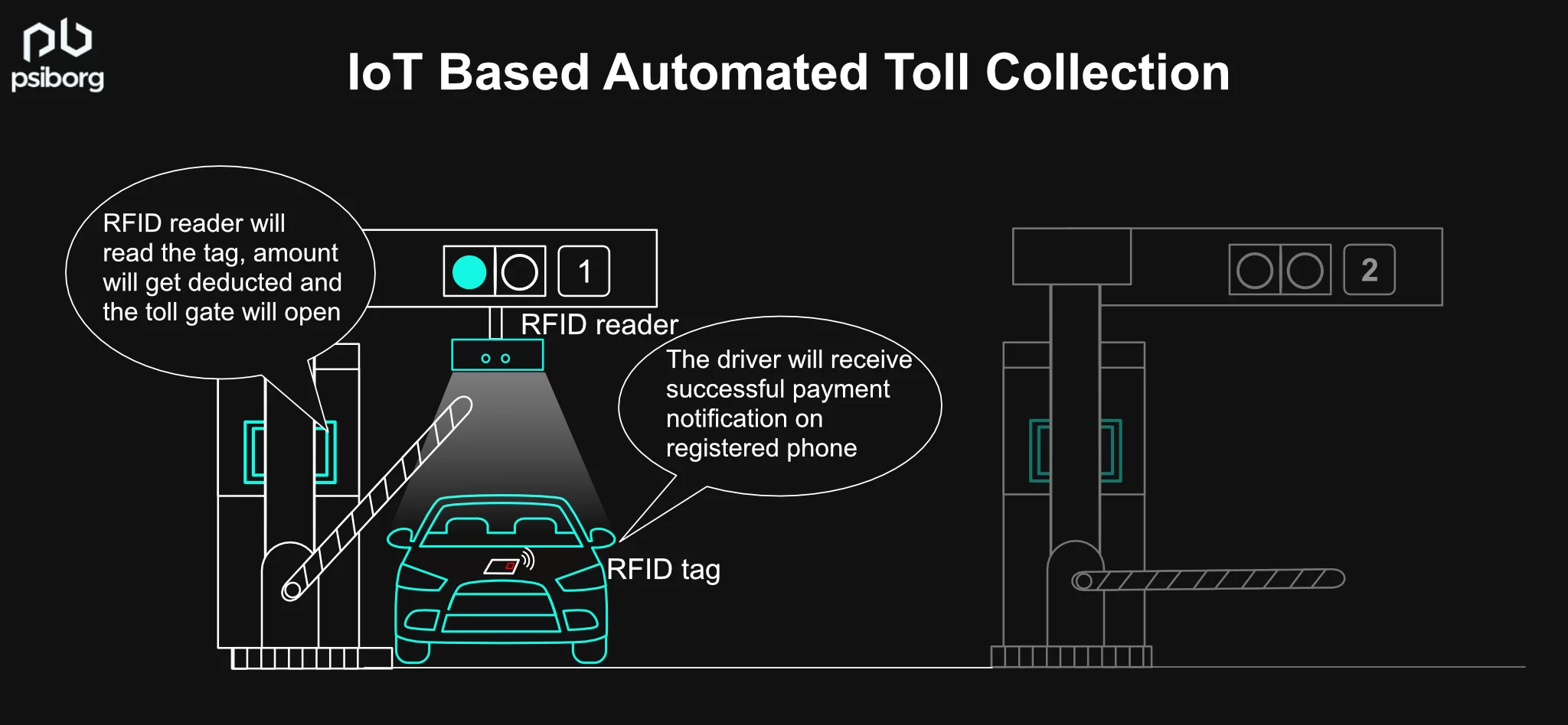 automated toll collection system