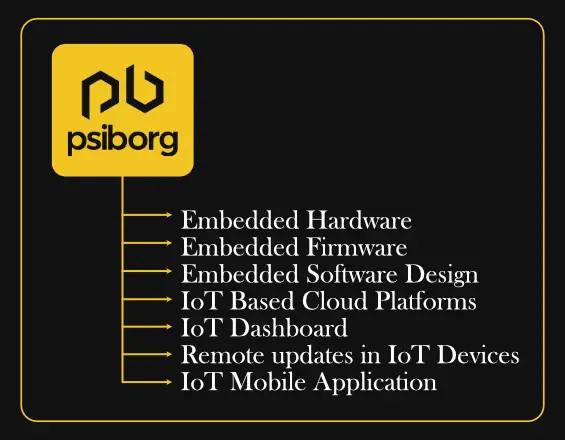 Embedded Software development