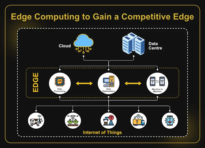 Edge Computing