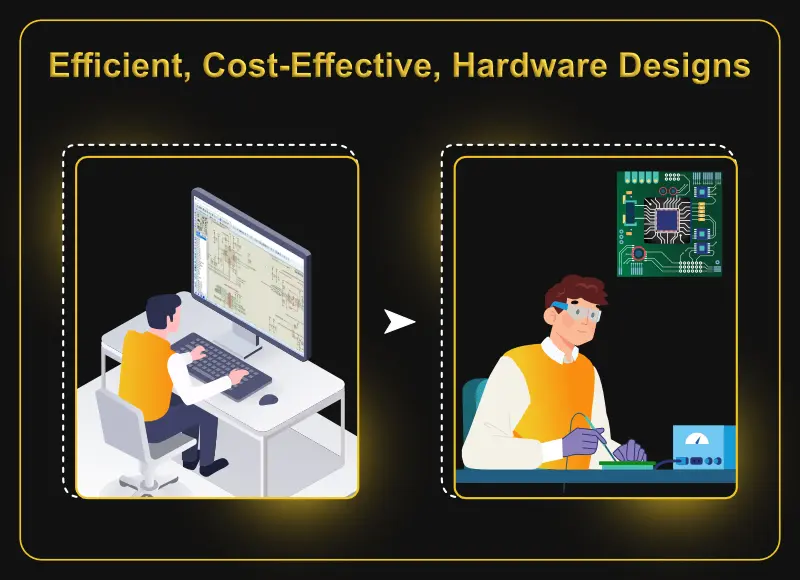 Embedded Hardware Design