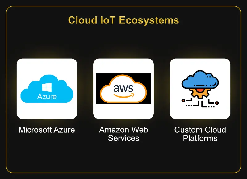 IoT cloud integration