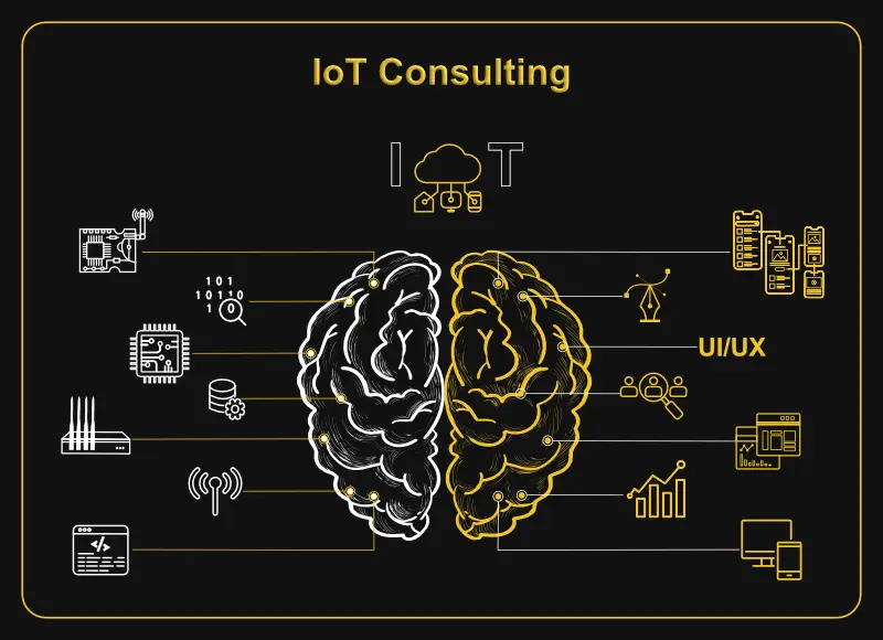 iot consulting