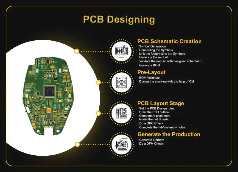 PCB Designing