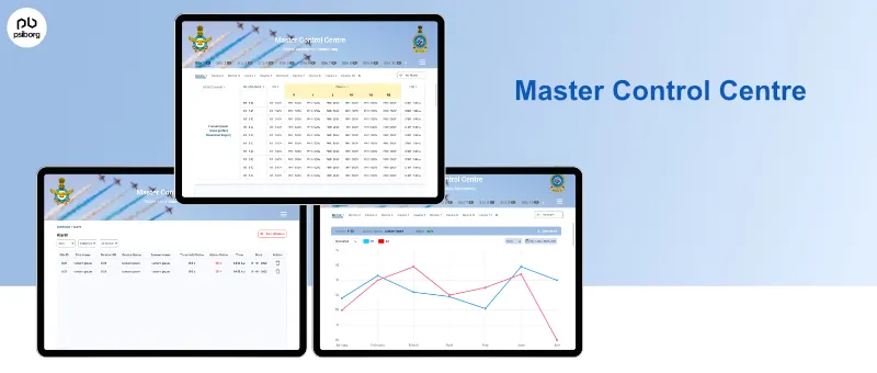 remote monitoring and control